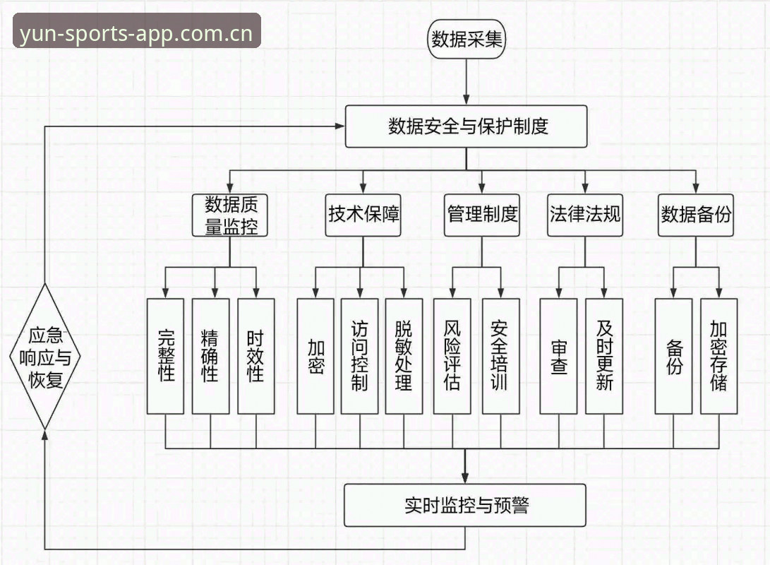 云体育安全吗 云体育平台安全机制深度分析:从用户数据到交易保障的全面解读